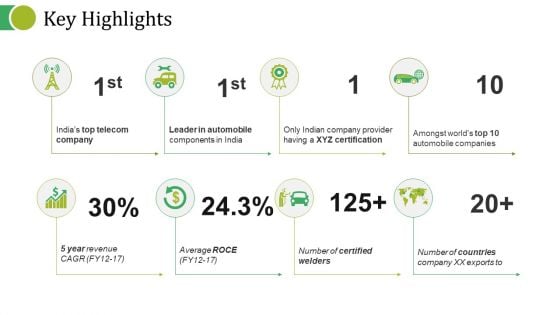 Key Highlights Ppt PowerPoint Presentation Summary Demonstration