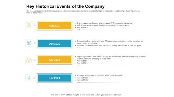 Key Historical Events Of The Company Clipart PDF