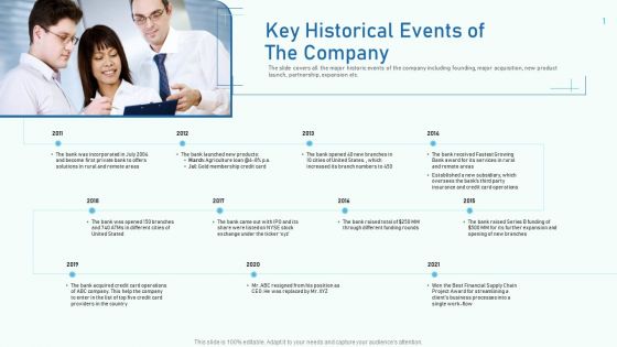 Key Historical Events Of The Company Ppt Pictures Inspiration PDF