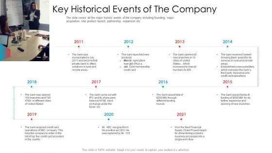 Key Historical Events Of The Company Ppt Professional Outfit PDF