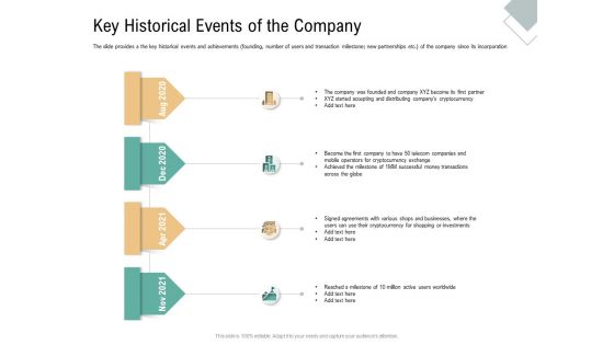 Key Historical Events Of The Company Virtual Currency Financing Pitch Deck Elements PDF