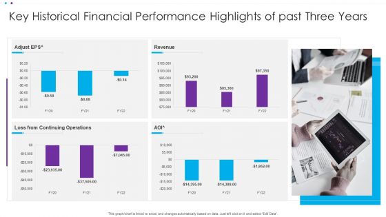 Key Historical Financial Performance Highlights Of Past Three Years Ppt Ideas Background PDF