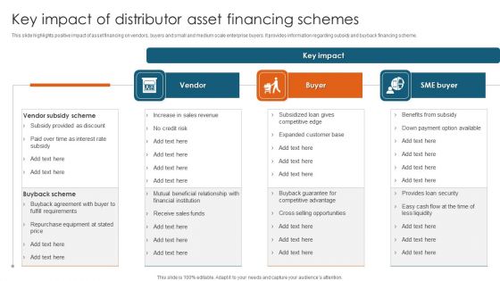 Key Impact Of Distributor Asset Financing Schemes Clipart PDF