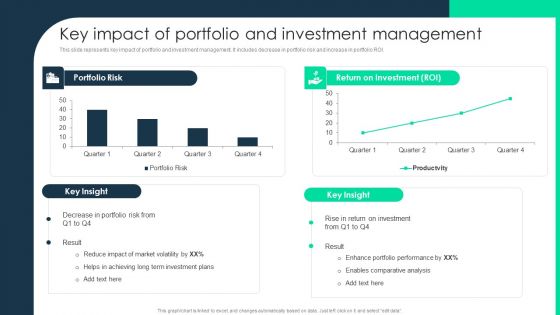 Key Impact Of Portfolio And Investment Management Ideas PDF