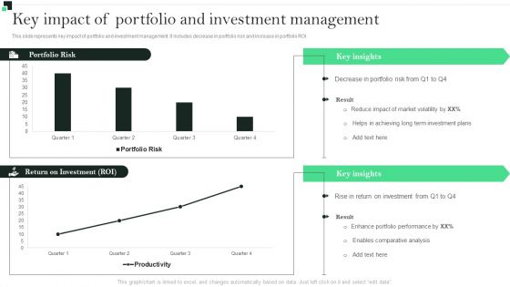 Key Impact Of Portfolio And Investment Management Strategies To Enhance Portfolio Management Slides PDF