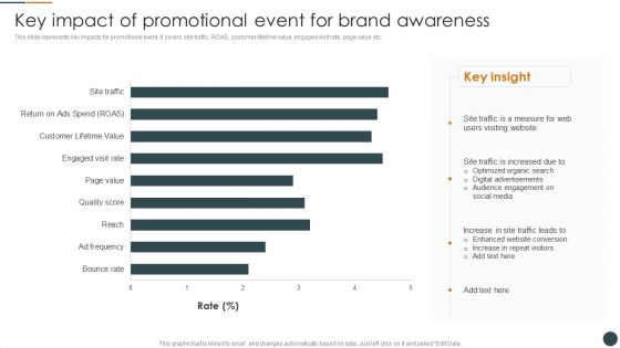 Key Impact Of Promotional Event For Brand Awareness Brand Promotion Techniques To Enhance Structure PDF