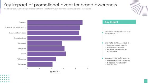 Key Impact Of Promotional Event For Brand Awareness Introduce Promotion Plan To Enhance Sales Growth Information PDF