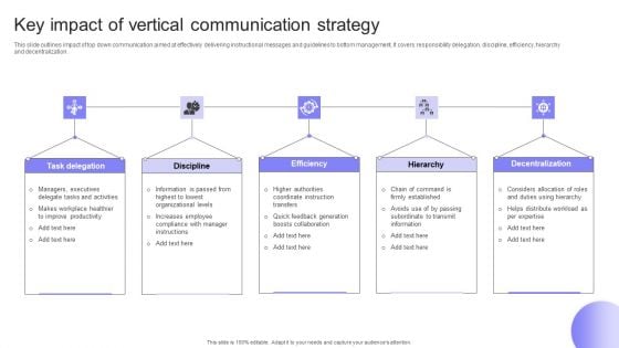 Key Impact Of Vertical Communication Strategy Clipart PDF