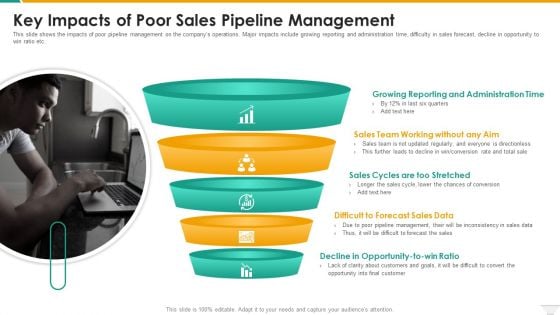 Key Impacts Of Poor Sales Pipeline Management Background PDF