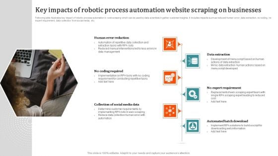 Key Impacts Of Robotic Process Automation Website Scraping On Businesses Information PDF