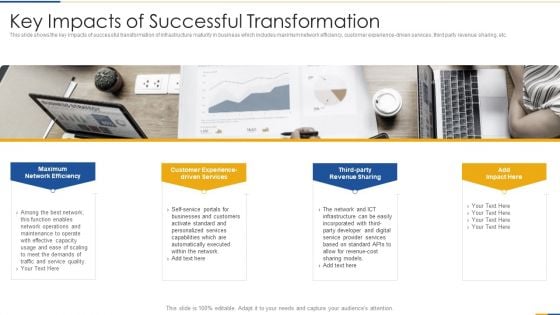 Key Impacts Of Successful Transformation Professional PDF