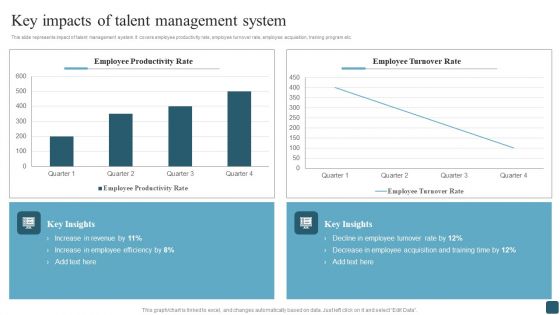 Key Impacts Of Talent Management System Diagrams PDF