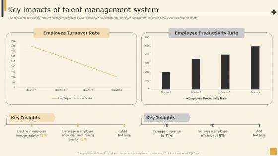 Key Impacts Of Talent Management System Employee Performance Management Tactics Structure PDF