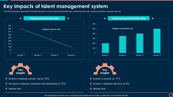 Key Impacts Of Talent Management System Information PDF