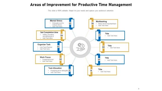 Key Improvement Areas Management Organizational Ppt PowerPoint Presentation Complete Deck