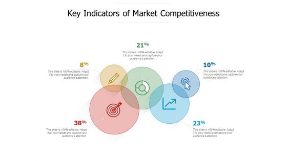 Key Indicators Of Market Competitiveness Ppt PowerPoint Presentation File Templates PDF