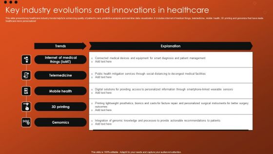 Key Industry Evolutions And Innovations In Healthcare Summary PDF