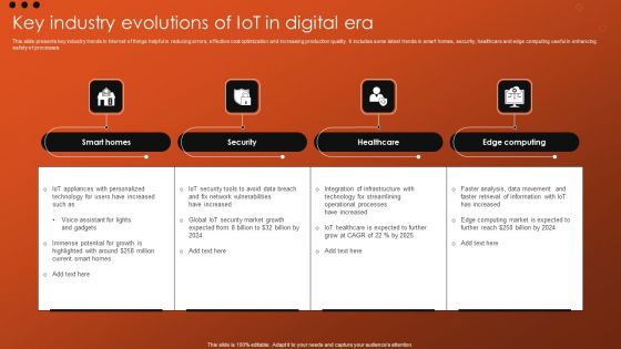 Key Industry Evolutions Of Iot In Digital Era Clipart PDF