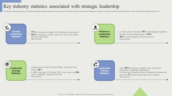 Key Industry Statistics Associated With Strategic Leadership Themes PDF