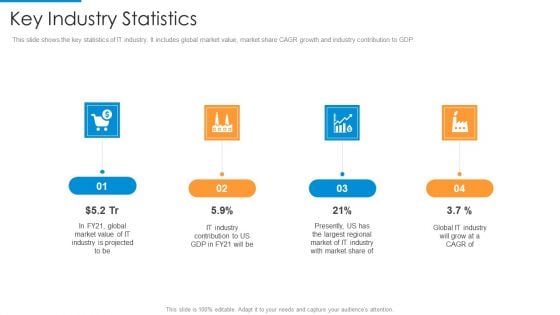 Key Industry Statistics Formats PDF