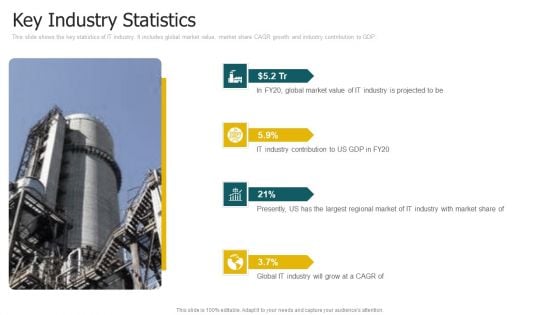 Key Industry Statistics Guidelines PDF