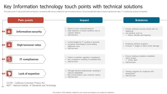Key Information Technology Touch Points With Technical Solutions Topics PDF
