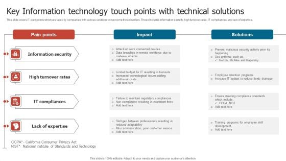 Key Information Technology Touch Points With Technical Solutions Topics PDF Key Information Technology Touch Points With Technical Solutions Topics PDF