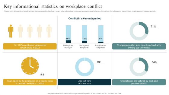 Key Informational Statistics On Workplace Conflict Managing Organizational Conflicts To Boost Portrait PDF