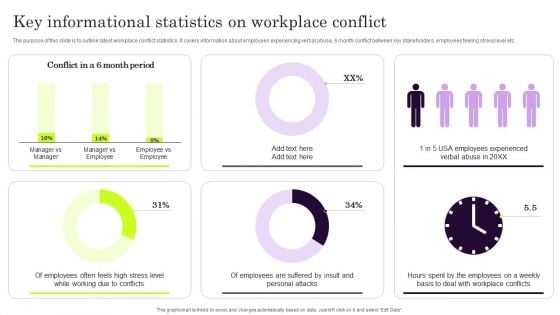 Key Informational Statistics On Workplace Conflict Portrait PDF