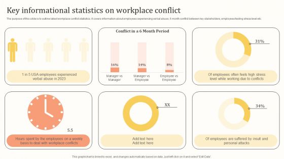 Key Informational Statistics On Workplace Conflict Ppt Infographics Graphics Design PDF