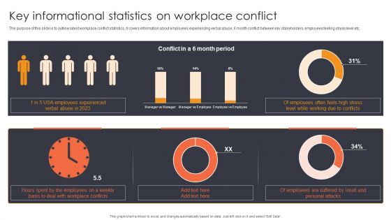 Key Informational Statistics On Workplace Conflict Ppt Inspiration Maker PDF