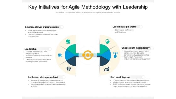 Key Initiatives For Agile Methodology With Leadership Ppt PowerPoint Presentation Outline Skills PDF