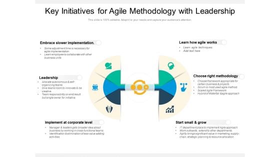 Key Initiatives For Agile Methodology With Leadership Ppt PowerPoint Presentation Outline Skills PDF Key Initiatives For Agile Methodology With Leadership Ppt PowerPoint Presentation Outline Skills PDF