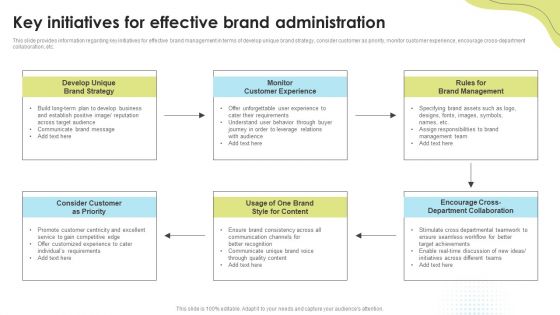 Key Initiatives For Effective Brand Administration Brand Administration Brochure PDF