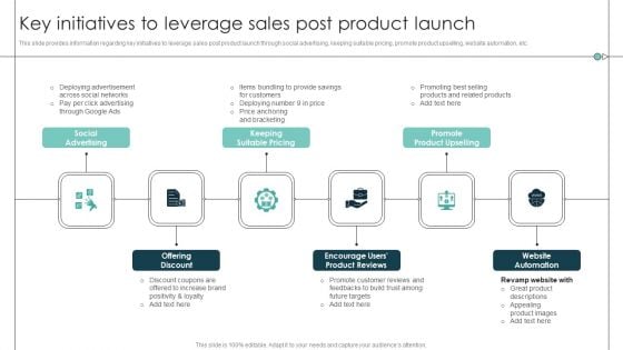 Key Initiatives To Leverage Sales Post Product Launch Product Release Commencement Demonstration PDF