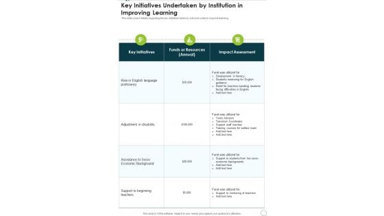 Key Initiatives Undertaken By Institution In Improving Learning One Pager Documents Key Initiatives Undertaken By Institution In Improving Learning One Pager Documents