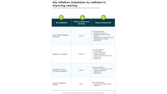 Key Initiatives Undertaken By Institution In Improving Learning One Pager Documents