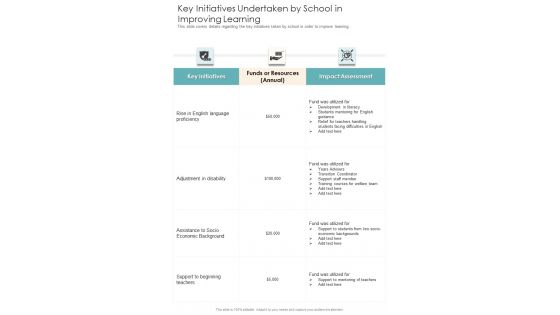 Key Initiatives Undertaken By School In Improving Learning One Pager Documents