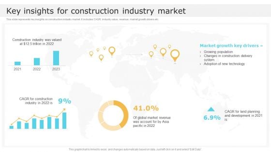 Key Insights For Construction Industry Market Global Construction Market Overview Structure PDF