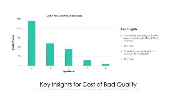 Key Insights For Cost Of Bad Quality Ppt PowerPoint Presentation Summary Model PDF