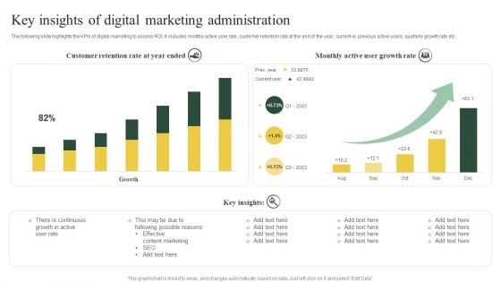 Key Insights Of Digital Marketing Administration Ppt PowerPoint Presentation Styles Graphics Template PDF