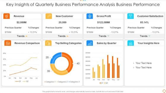 Key Insights Of Quarterly Business Performance Analysis Business Performance Microsoft PDF