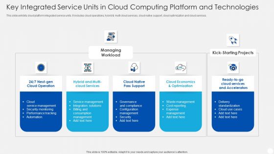Key Integrated Service Units In Cloud Computing Platform And Technologies Topics PDF