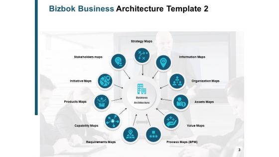 Key Internal Business Architecture Ppt PowerPoint Presentation Complete Deck With Slides