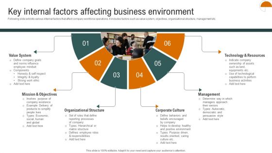 Key Internal Factors Affecting Business Environment Formats PDF