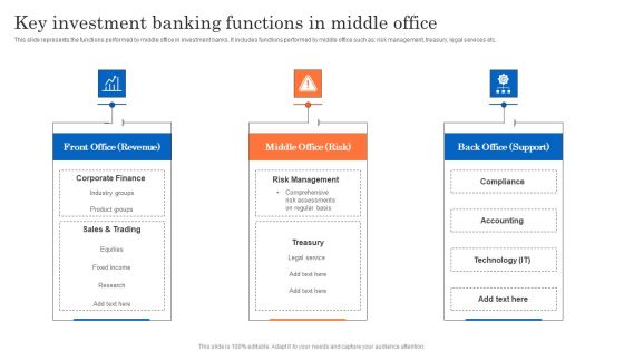 Key Investment Banking Functions In Middle Office Brochure PDF