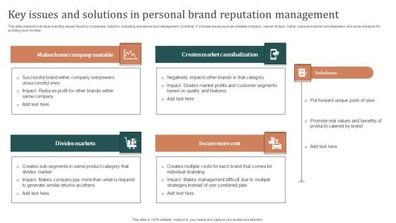 Key Issues And Solutions In Personal Brand Reputation Management Download PDF