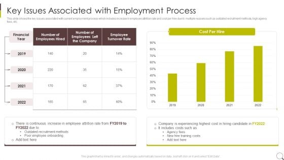 Key Issues Associated With Employment Process Ideas PDF