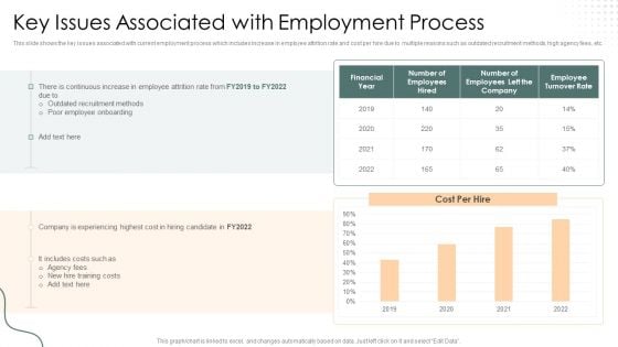 Key Issues Associated With Employment Process Microsoft PDF