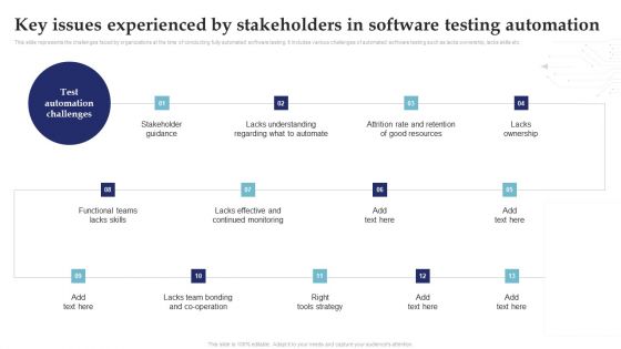 Key Issues Experienced By Stakeholders In System Testing For Efficient Project Deployment Themes PDF